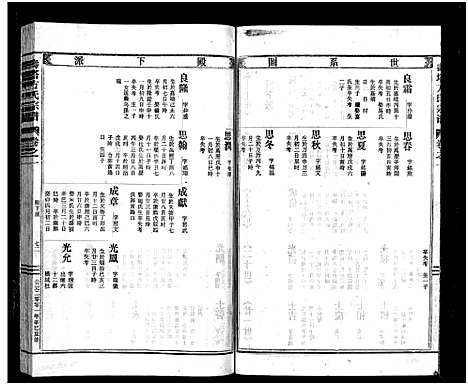 [下载][寿塔方氏宗谱_7卷首3卷]浙江.寿塔方氏家谱_五.pdf