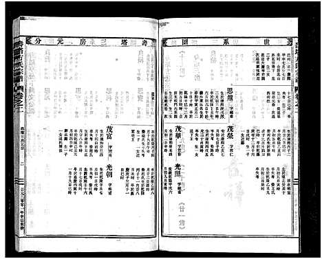 [下载][寿塔方氏宗谱_7卷首3卷]浙江.寿塔方氏家谱_六.pdf