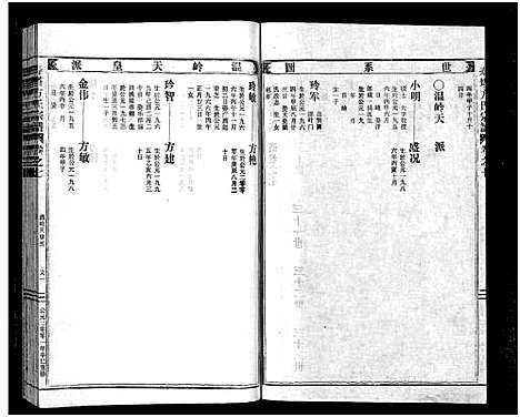 [下载][寿塔方氏宗谱_7卷首3卷]浙江.寿塔方氏家谱_十一.pdf