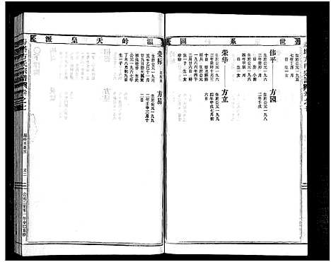 [下载][寿塔方氏宗谱_7卷首3卷]浙江.寿塔方氏家谱_十一.pdf