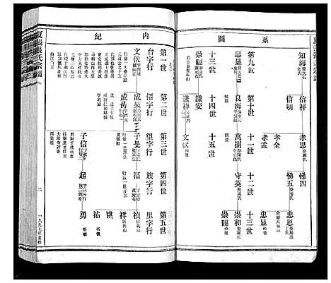 [下载][夏张张氏宗谱]浙江.夏张张氏家谱_二.pdf