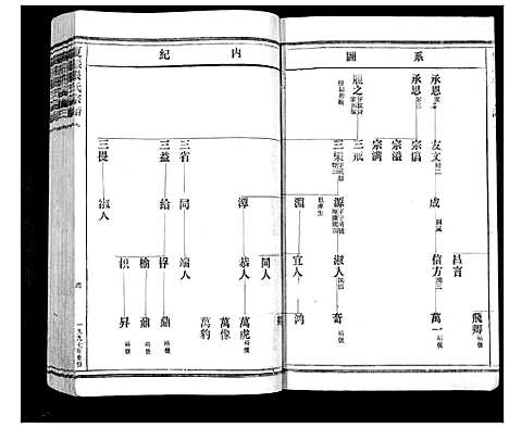 [下载][夏张张氏宗谱]浙江.夏张张氏家谱_二.pdf