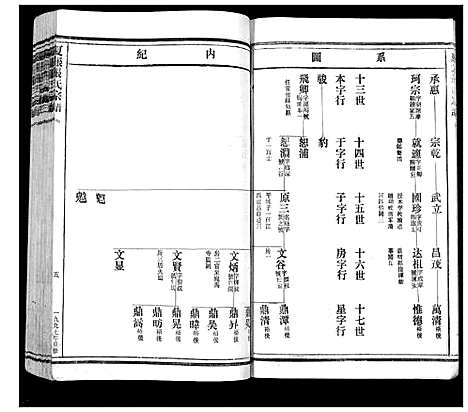 [下载][夏张张氏宗谱]浙江.夏张张氏家谱_二.pdf