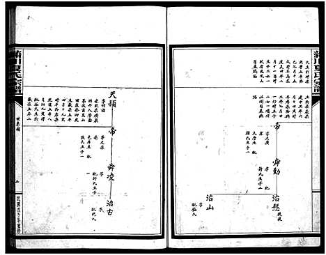 [下载][夏氏宗谱]浙江.夏氏家谱_二.pdf