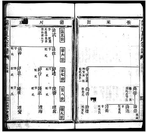 [下载][夏氏宗谱_不分卷]浙江.夏氏家谱_二.pdf