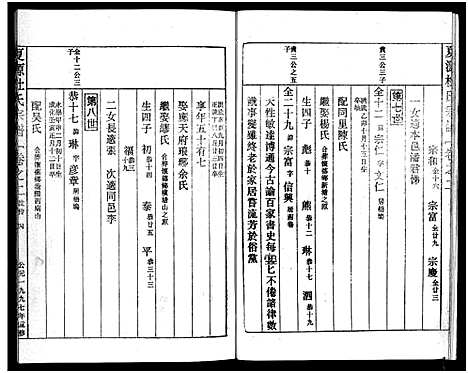 [下载][夏源杜氏宗谱_5卷]浙江.夏源杜氏家谱_二.pdf