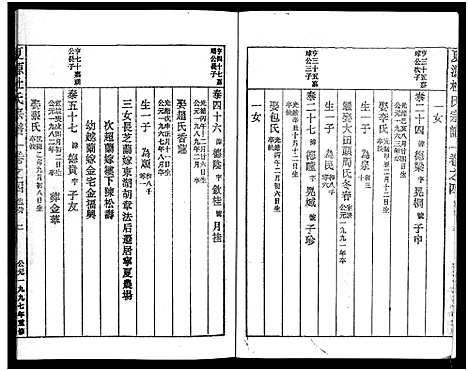 [下载][夏源杜氏宗谱_5卷]浙江.夏源杜氏家谱_四.pdf