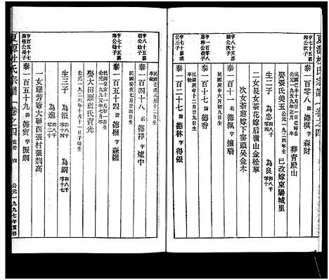 [下载][夏源杜氏宗谱_5卷]浙江.夏源杜氏家谱_四.pdf