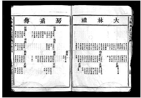 [下载][大林陈氏宗谱_6卷]浙江.大林陈氏家谱_二.pdf