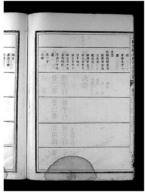 [下载][大经堂枫木墩洪氏宗谱_7卷首2卷]浙江.大经堂枫木墩洪氏家谱_四.pdf