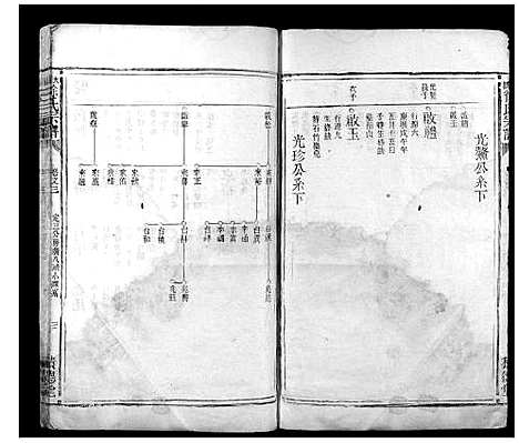 [下载][大铺徐氏宗谱]浙江.大铺徐氏家谱_一.pdf