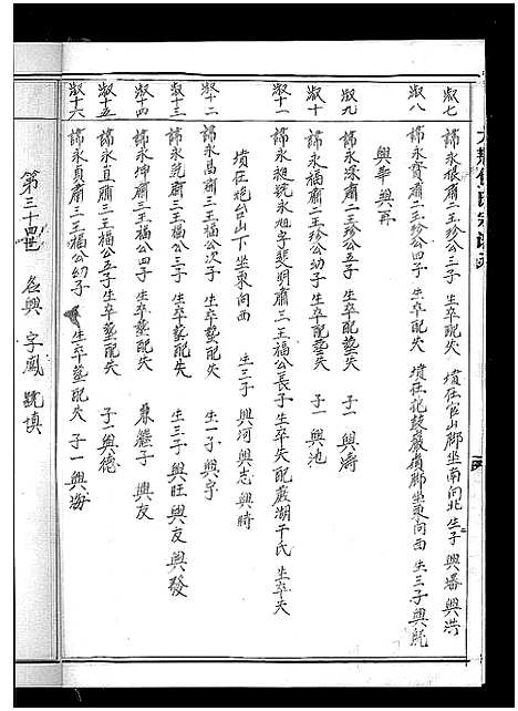 [下载][大荆包氏宗谱_不分卷]浙江.大荆包氏家谱_二.pdf