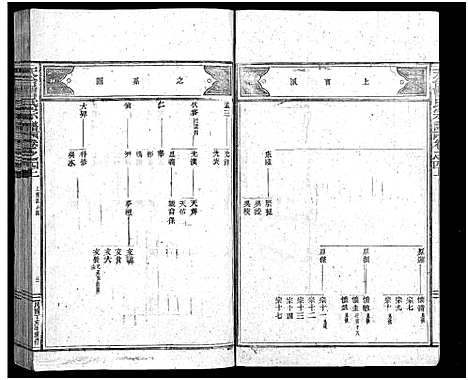 [下载][天台曹氏宗谱_14卷]浙江.天台曹氏家谱_四.pdf