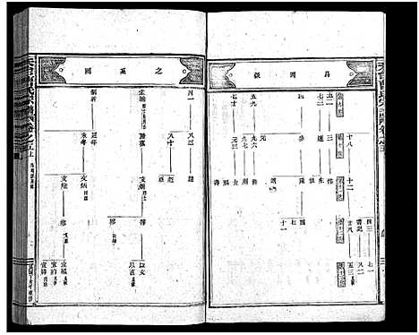 [下载][天台曹氏宗谱_14卷]浙江.天台曹氏家谱_六.pdf