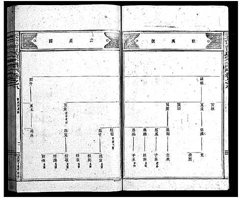 [下载][天台曹氏宗谱_14卷]浙江.天台曹氏家谱_十二.pdf