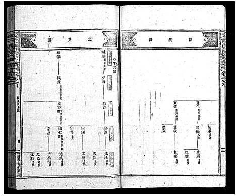 [下载][天台曹氏宗谱_14卷]浙江.天台曹氏家谱_十二.pdf