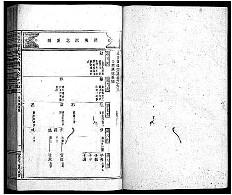 [下载][天台曹氏宗谱_14卷]浙江.天台曹氏家谱_十三.pdf