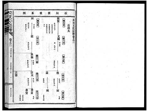 [下载][天台王氏宗谱_28卷]浙江.天台王氏家谱_二.pdf