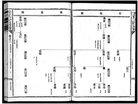 [下载][天台王氏宗谱_28卷]浙江.天台王氏家谱_二.pdf