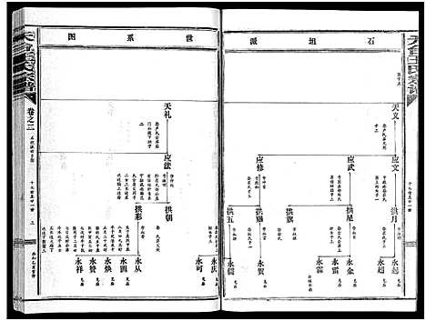 [下载][天台王氏宗谱_28卷]浙江.天台王氏家谱_二.pdf