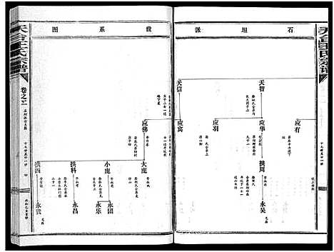 [下载][天台王氏宗谱_28卷]浙江.天台王氏家谱_二.pdf