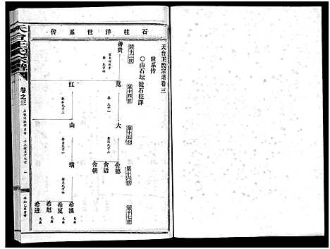 [下载][天台王氏宗谱_28卷]浙江.天台王氏家谱_三.pdf