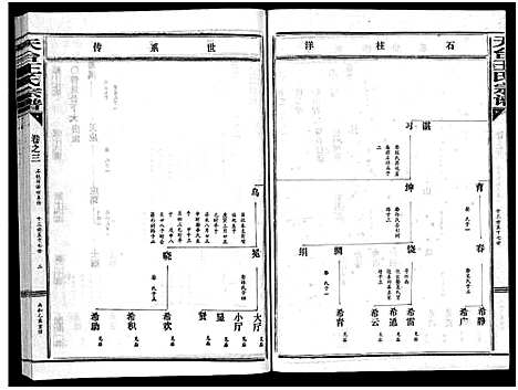 [下载][天台王氏宗谱_28卷]浙江.天台王氏家谱_三.pdf