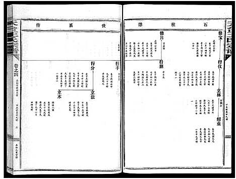 [下载][天台王氏宗谱_28卷]浙江.天台王氏家谱_四.pdf