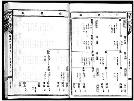 [下载][天台王氏宗谱_28卷]浙江.天台王氏家谱_六.pdf