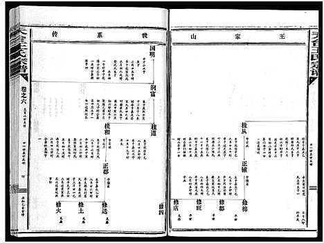 [下载][天台王氏宗谱_28卷]浙江.天台王氏家谱_六.pdf