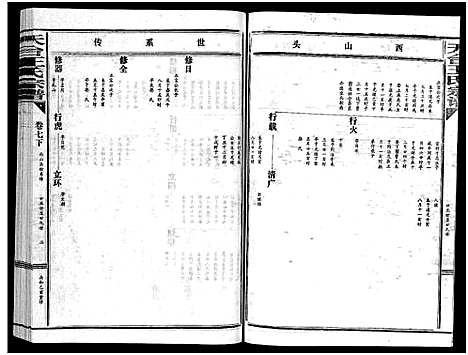 [下载][天台王氏宗谱_28卷]浙江.天台王氏家谱_七.pdf