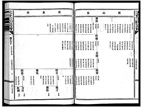 [下载][天台王氏宗谱_28卷]浙江.天台王氏家谱_七.pdf