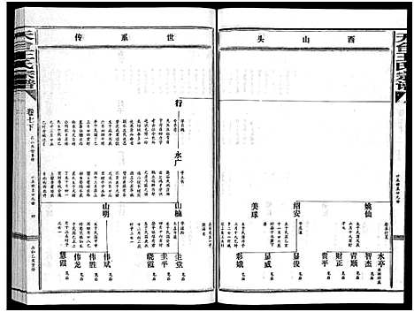 [下载][天台王氏宗谱_28卷]浙江.天台王氏家谱_七.pdf