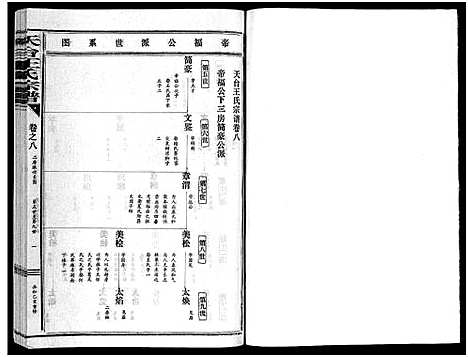 [下载][天台王氏宗谱_28卷]浙江.天台王氏家谱_八.pdf