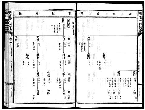 [下载][天台王氏宗谱_28卷]浙江.天台王氏家谱_八.pdf