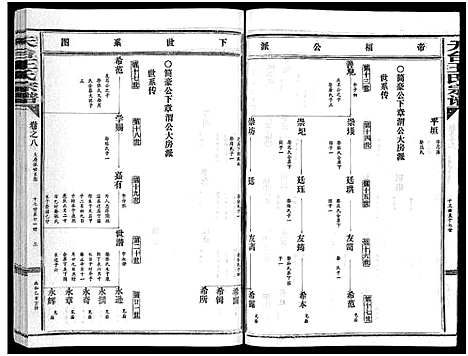 [下载][天台王氏宗谱_28卷]浙江.天台王氏家谱_八.pdf