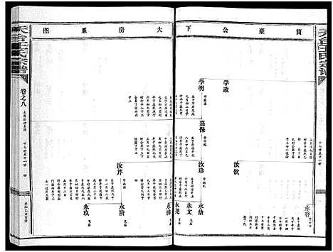 [下载][天台王氏宗谱_28卷]浙江.天台王氏家谱_八.pdf