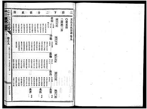 [下载][天台王氏宗谱_28卷]浙江.天台王氏家谱_九.pdf