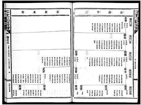 [下载][天台王氏宗谱_28卷]浙江.天台王氏家谱_九.pdf