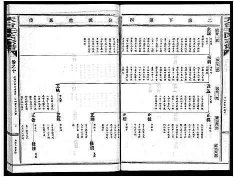 [下载][天台王氏宗谱_28卷]浙江.天台王氏家谱_十.pdf