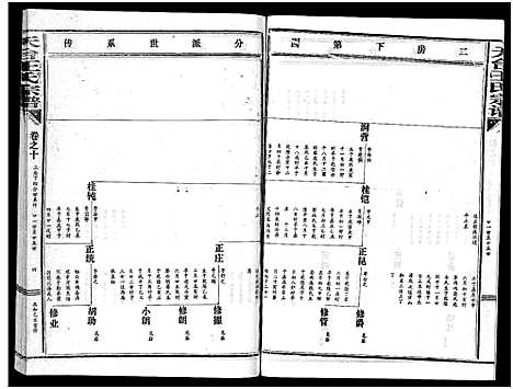 [下载][天台王氏宗谱_28卷]浙江.天台王氏家谱_十.pdf