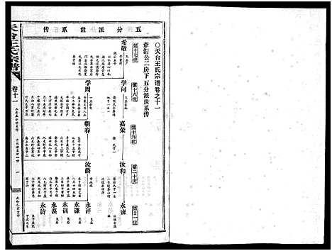 [下载][天台王氏宗谱_28卷]浙江.天台王氏家谱_十一.pdf