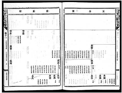 [下载][天台王氏宗谱_28卷]浙江.天台王氏家谱_十一.pdf