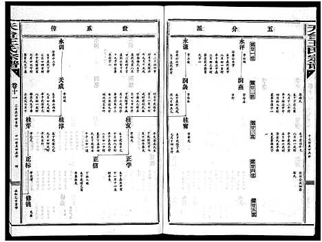 [下载][天台王氏宗谱_28卷]浙江.天台王氏家谱_十一.pdf