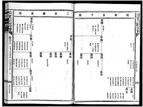 [下载][天台王氏宗谱_28卷]浙江.天台王氏家谱_十二.pdf