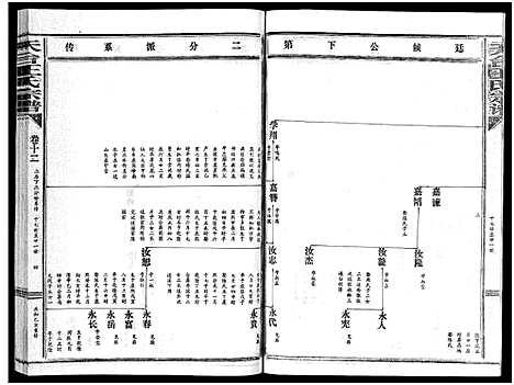 [下载][天台王氏宗谱_28卷]浙江.天台王氏家谱_十二.pdf