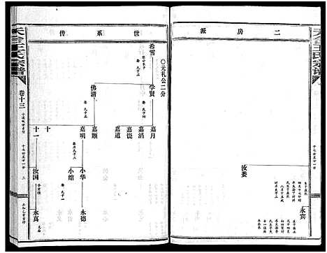 [下载][天台王氏宗谱_28卷]浙江.天台王氏家谱_十三.pdf