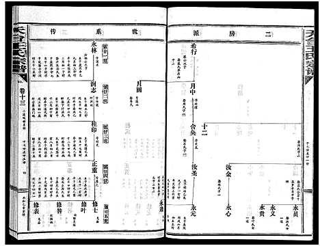 [下载][天台王氏宗谱_28卷]浙江.天台王氏家谱_十三.pdf