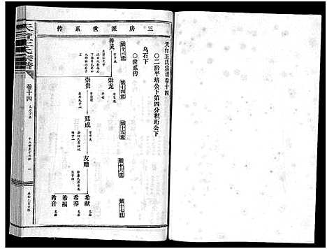 [下载][天台王氏宗谱_28卷]浙江.天台王氏家谱_十四.pdf