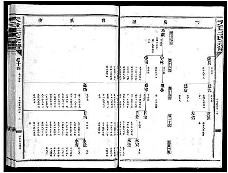 [下载][天台王氏宗谱_28卷]浙江.天台王氏家谱_十四.pdf